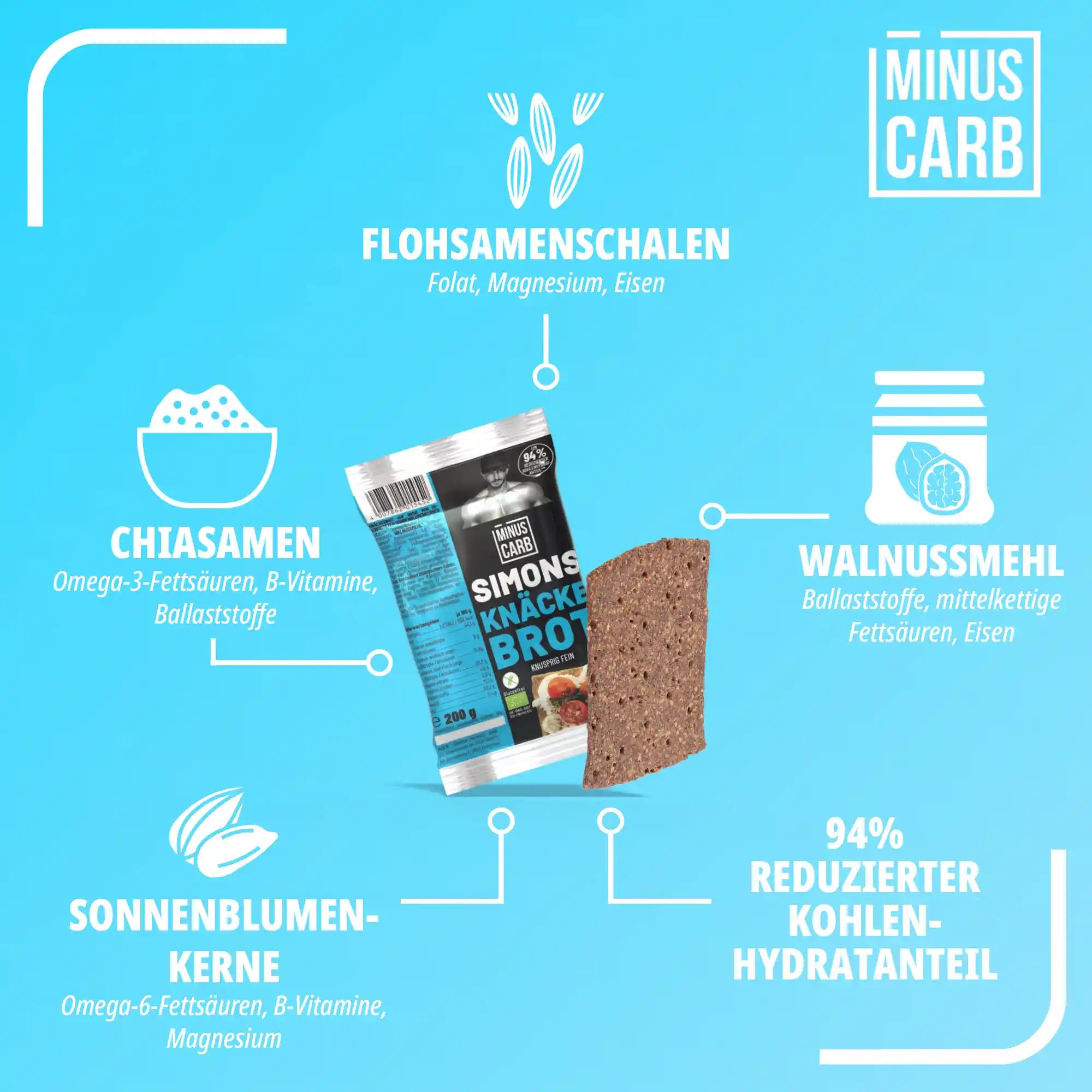 Simons Knäckebrot - Knusprig Fein
