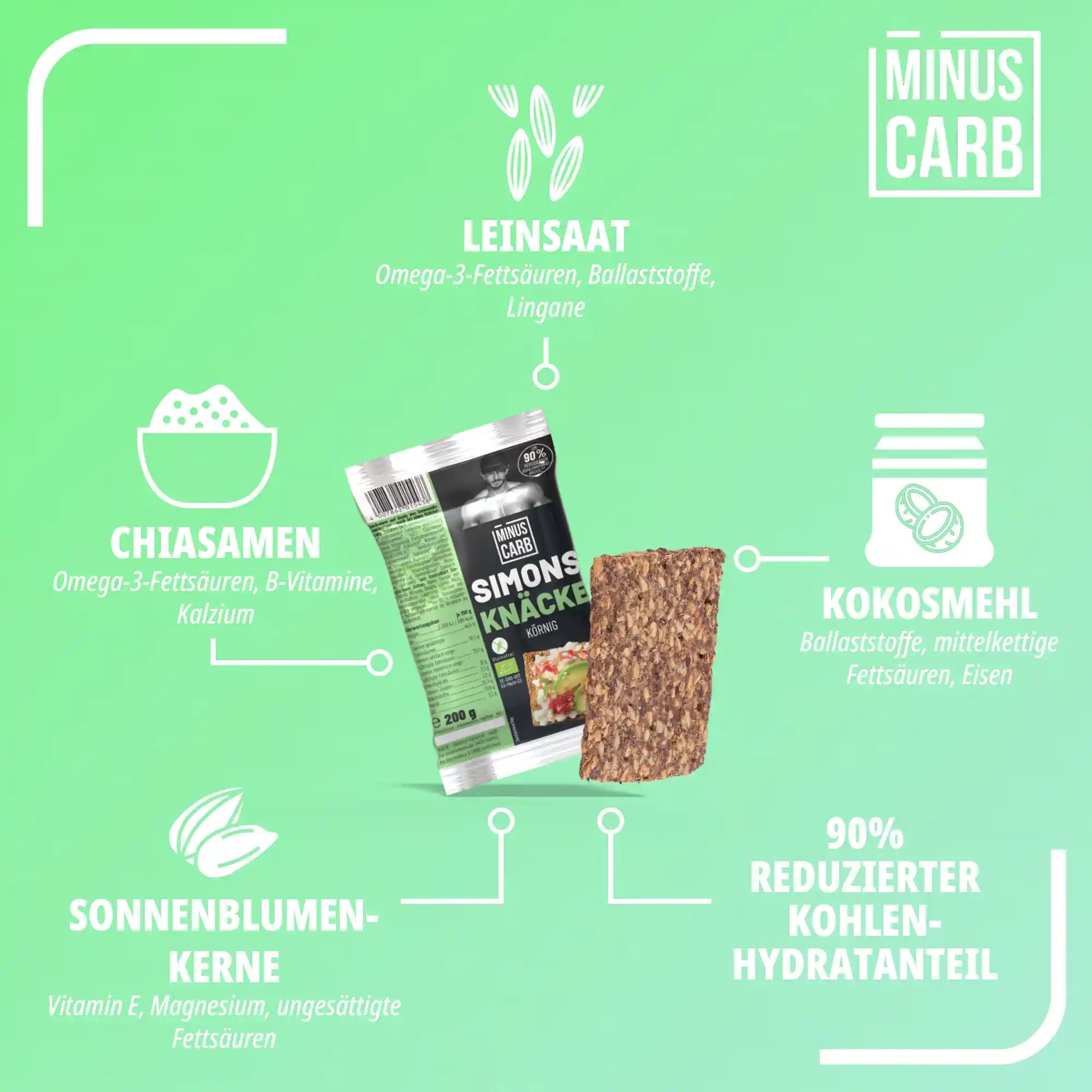 Simons Knäckebrot - Körnig Knusprig