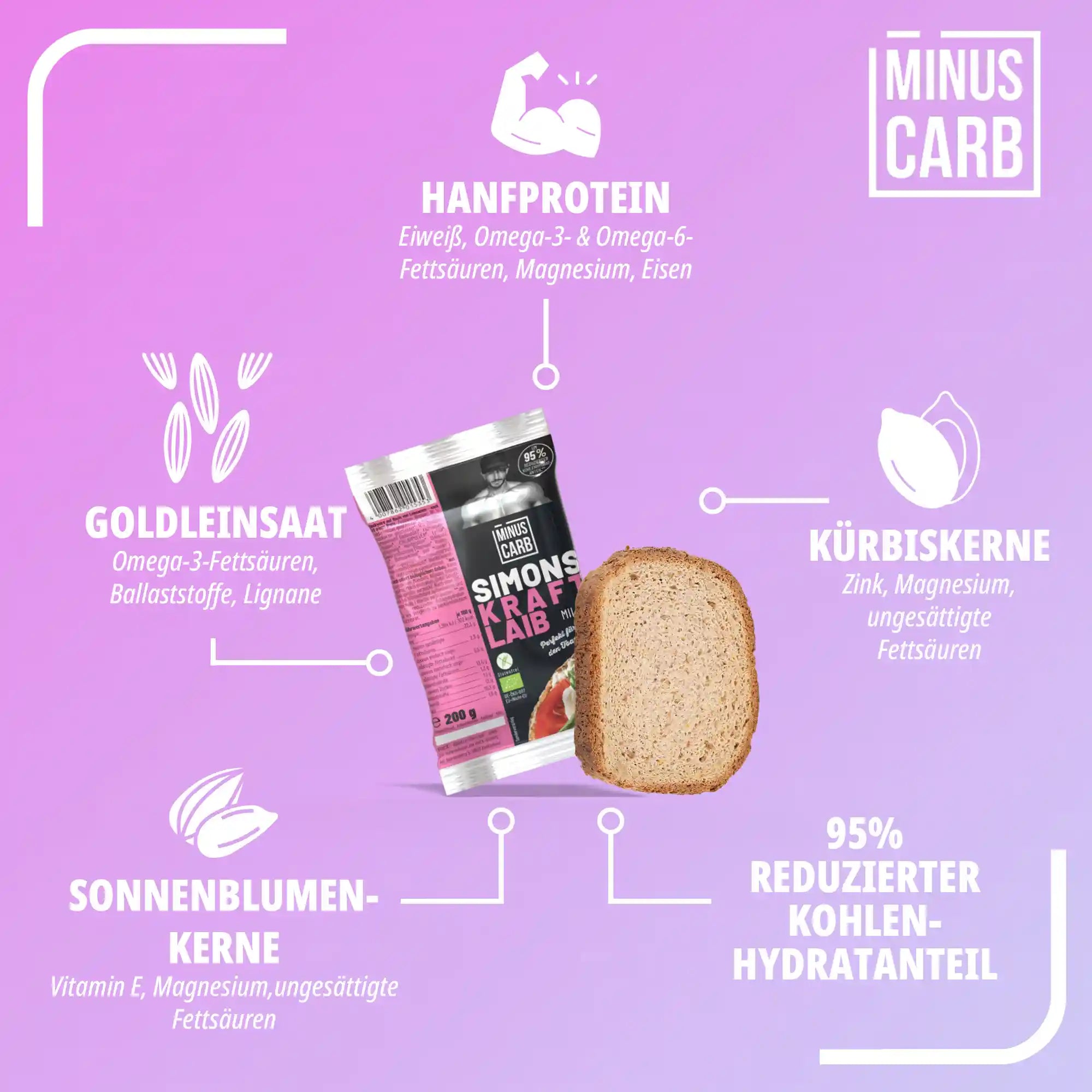 Simons Brot - Mix Box - Alle 4 Sorten
