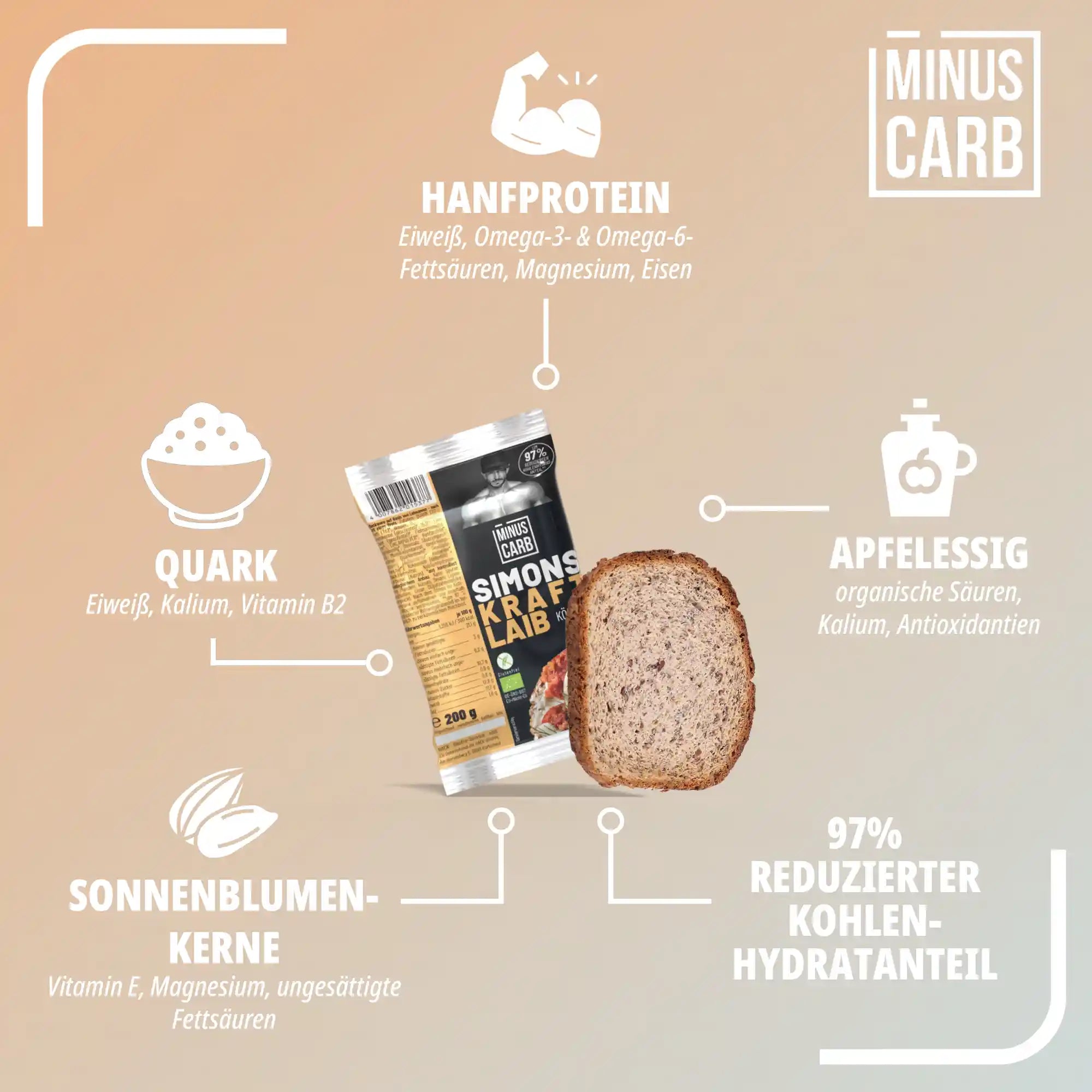 Simons Brot - Kraftlaib Körnig