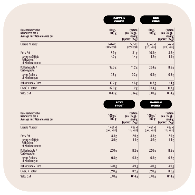Habbys - Die Proteincereals